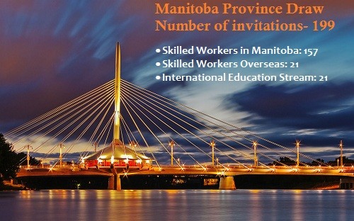 Manitoba PNP invites 199 immigrants in the latest provincial draw